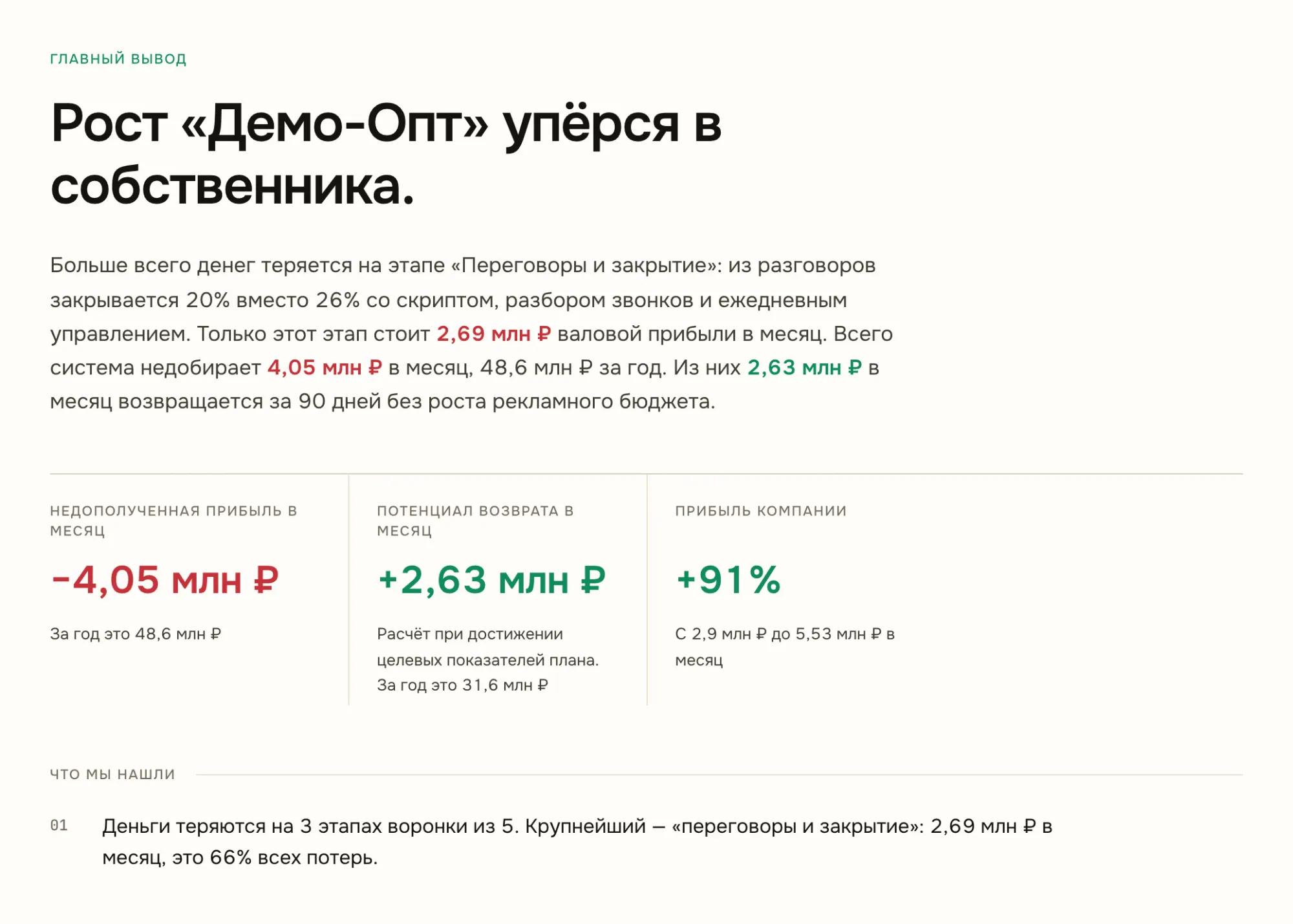 Резюме отчёта: главный вывод, недополученная прибыль 4,05 млн ₽ в месяц и потенциал возврата за 90 дней