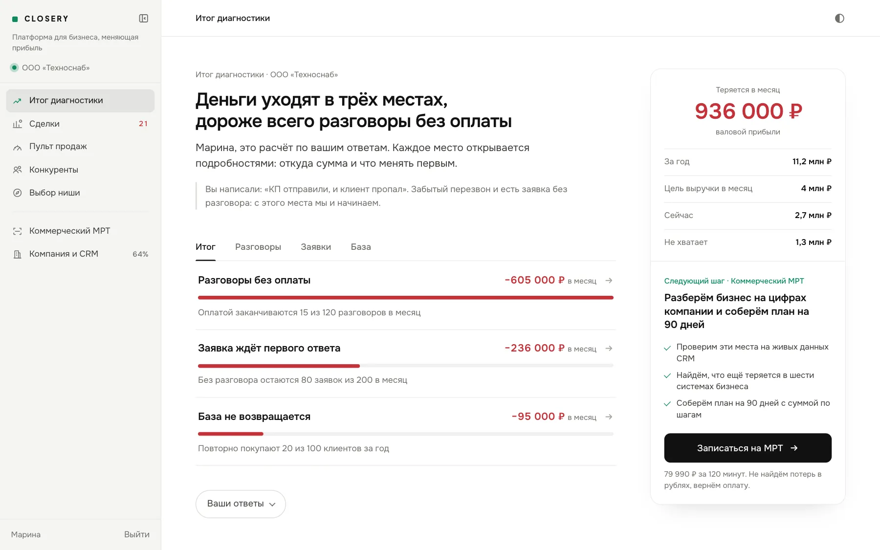 Итог кабинета: деньги уходят в трёх местах, 936 000 ₽ в месяц