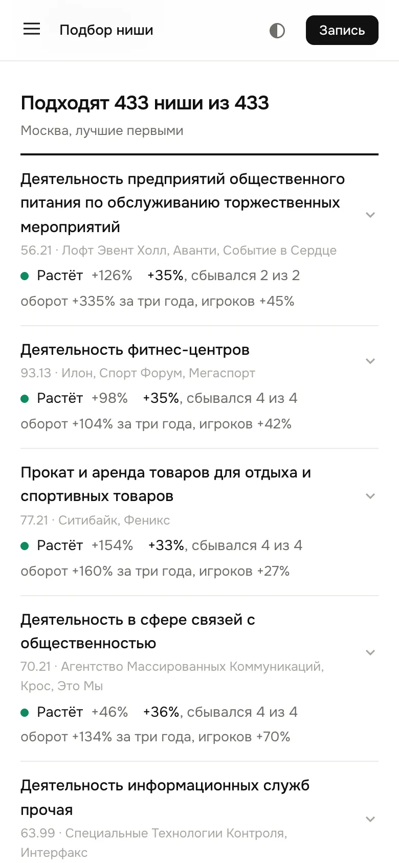 Выбор ниши: 433 ниши с ростом и прогнозом по данным ФНС